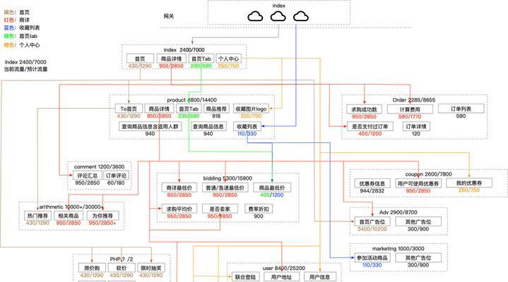 be7000设置网关的步骤是什么？操作中可能遇到哪些问题？  第3张