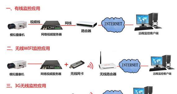 车联服务器网络连接的步骤是什么？  第2张