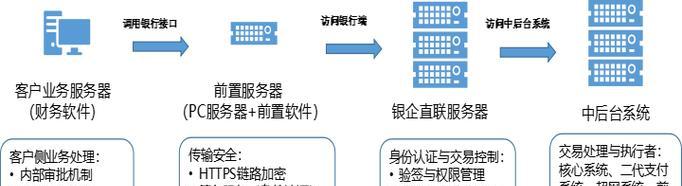 直连服务器0延迟是如何实现的？  第1张