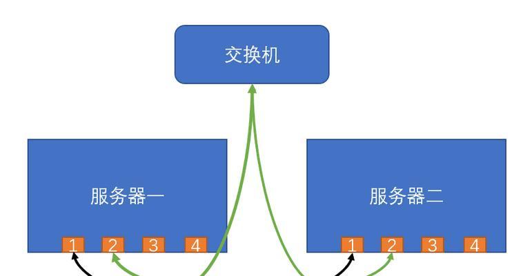 直连服务器0延迟是如何实现的？  第3张