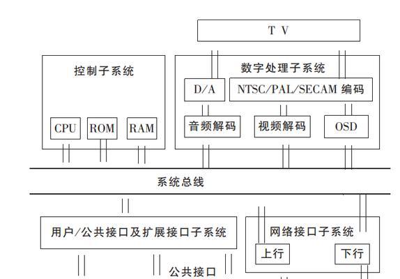 车用数字机顶盒使用指南是什么？如何连接车载系统？  第1张