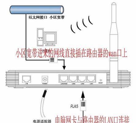 博通路由器网线应该插哪个接口？  第2张