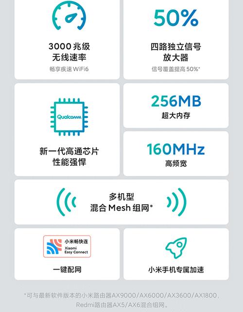 红米路由器5g路由器怎么连接？连接过程中常见的问题是什么？  第3张