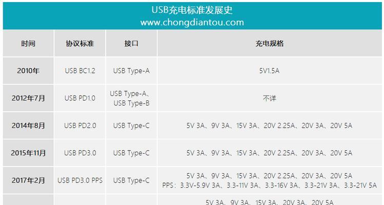 一加原装充电器pd支持功率是多少？功率不足时如何解决？  第3张