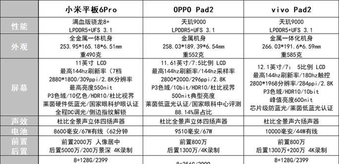 小米平板6转换成电脑版的操作方法是什么？有哪些限制？  第2张