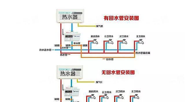 热水器双管双循环接法中应注意哪些问题？  第1张