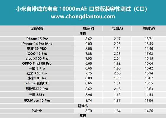 小米12原装充电器的功率是多少瓦？  第2张
