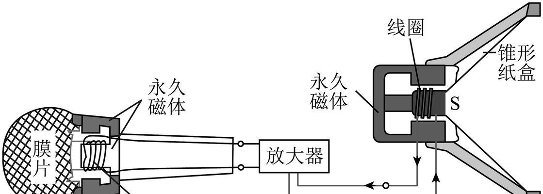 话筒与音箱如何匹配？  第3张