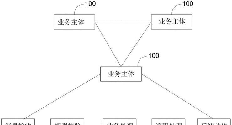 怎么制作服务器供应商？需要哪些步骤和条件？  第1张