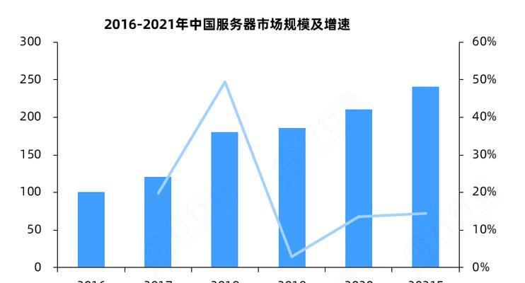 怎么制作服务器供应商？需要哪些步骤和条件？  第2张