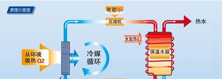格力燃气热水器f2故障如何解决？  第3张