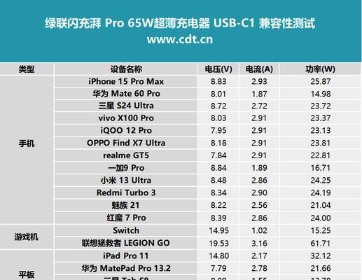 手机充电口连接的摄像头使用方法是什么？兼容性问题如何解决？  第3张