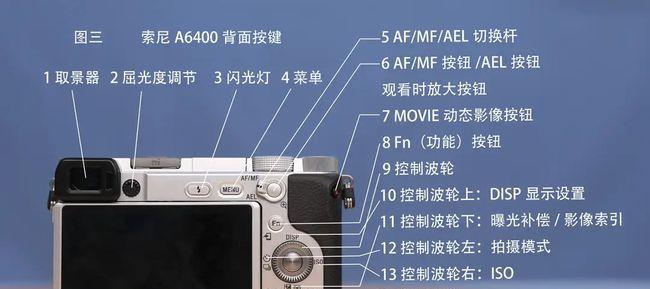 索尼相机闪光灯选择方法是什么？如何根据场景调整？  第1张
