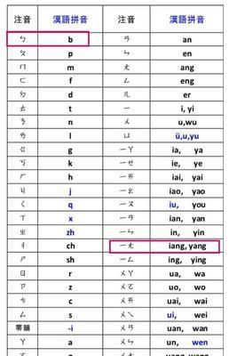 苹果手机如何打出特殊字符？  第3张