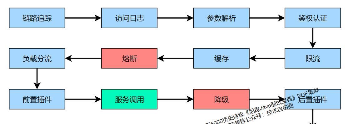 高迈德网关的用户评价如何？口碑好的网关有哪些特点？  第1张