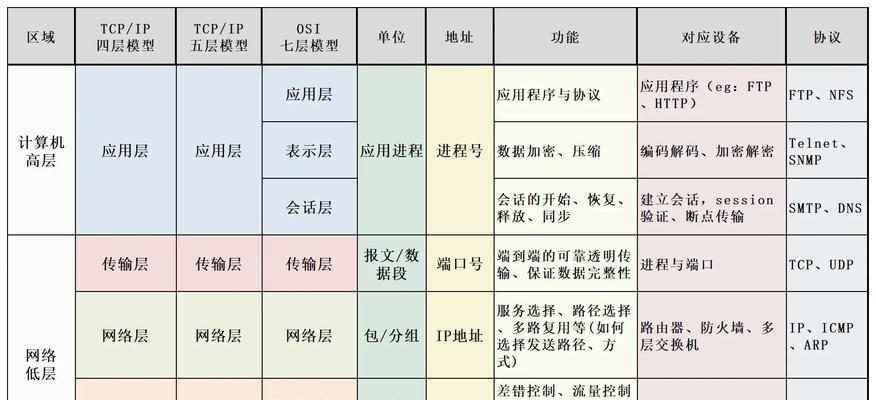 高迈德网关的用户评价如何？口碑好的网关有哪些特点？  第2张