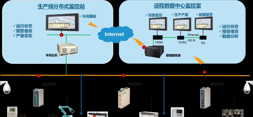高迈德网关的用户评价如何？口碑好的网关有哪些特点？  第3张