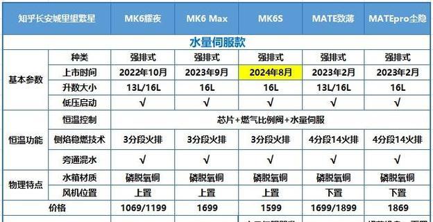 美的厨房热水器开关怎么调试？调试步骤有哪些？  第2张