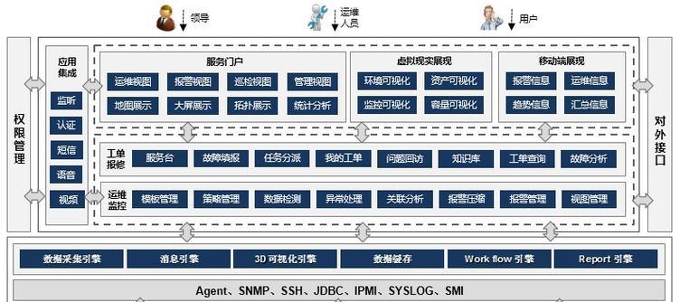 华仟科技安防监控系统稳定吗？  第2张
