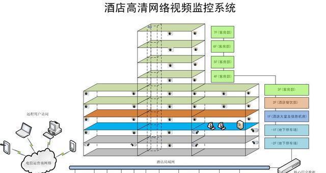 华仟科技安防监控系统稳定吗？  第3张