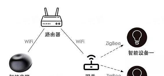 小米网关复位设置的正确步骤？  第1张