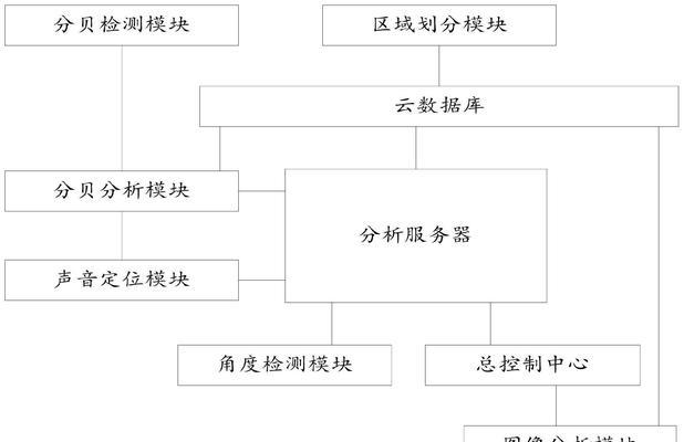 智慧社区服务器开机步骤是什么？  第3张