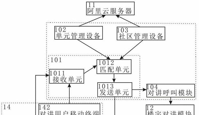 智慧社区服务器开机步骤是什么？  第2张