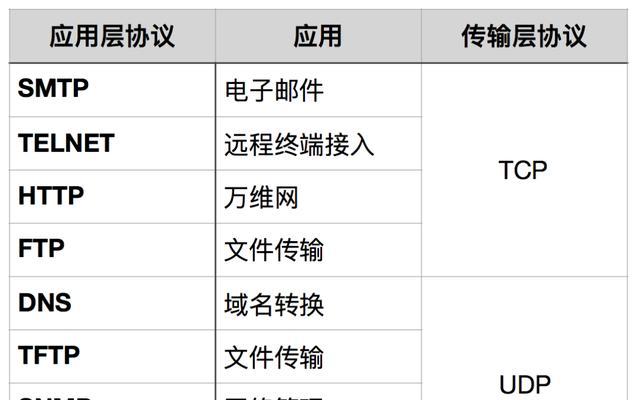 plcip地址怎么配置网关？配置网关有哪些步骤？  第3张