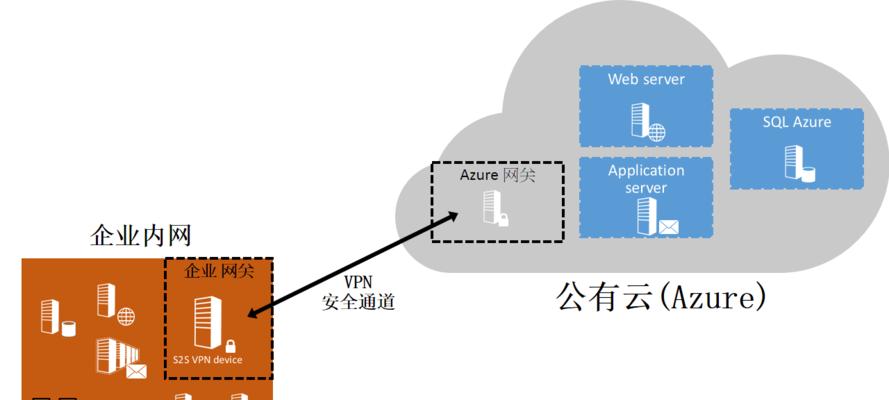 奇安信路由网关怎么配置ipsec？配置步骤是什么？  第1张