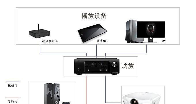 到家连接音箱无法连接的原因是什么？  第1张