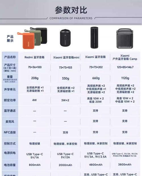 迷你小型低音炮的拆解方法是什么？如何安全拆开？  第3张