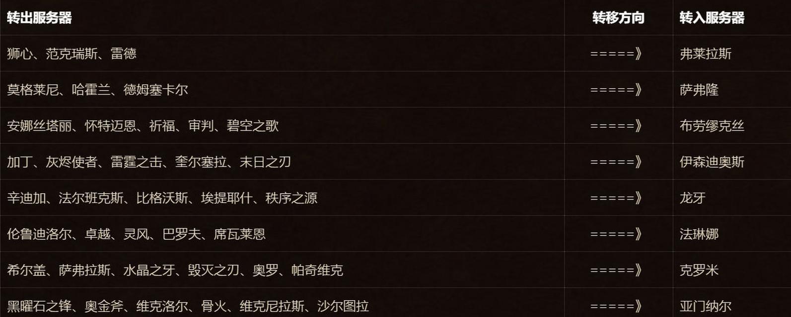 魔兽服务器角色如何更换？更换魔兽服务器角色的方法是什么？  第3张
