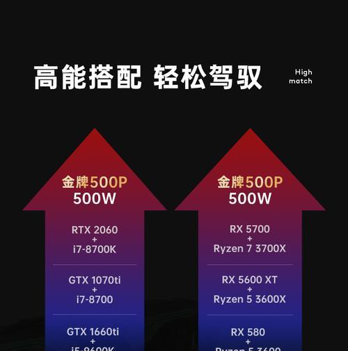 竞技750电源额定600w的性能如何？  第2张