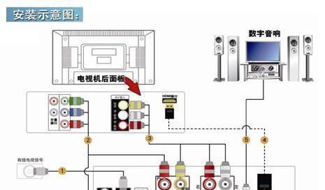 先锋电视机顶盒安装步骤是什么？  第1张