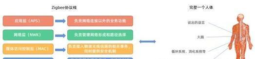 离线中枢网关使用方法？使用中常见问题如何解决？  第2张