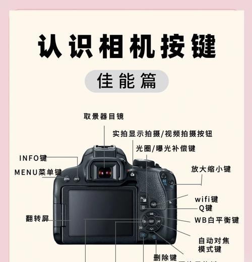 佳能相机安装后如何进行首次使用？  第1张