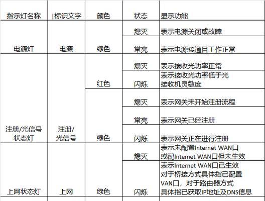 网关设置后电话不通怎么办？  第1张