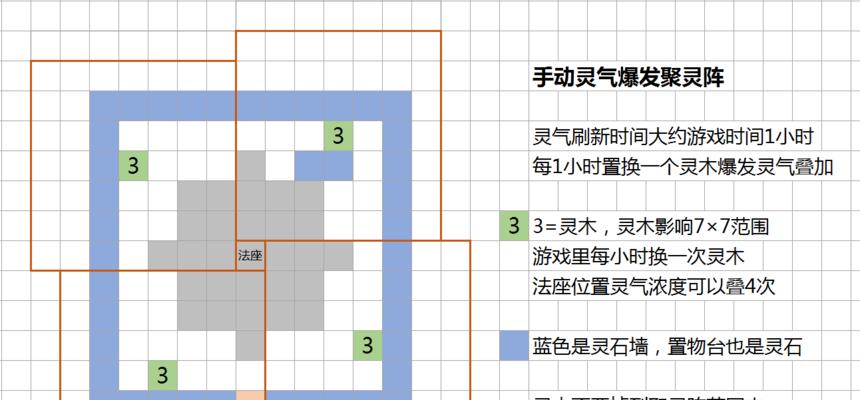 修仙掌门模拟器中太极的打法是什么？  第2张