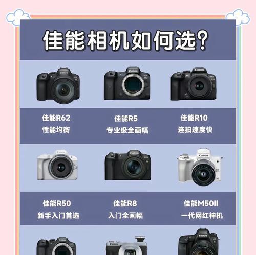 佳能相机70的性能如何？购买前需要了解哪些信息？  第1张