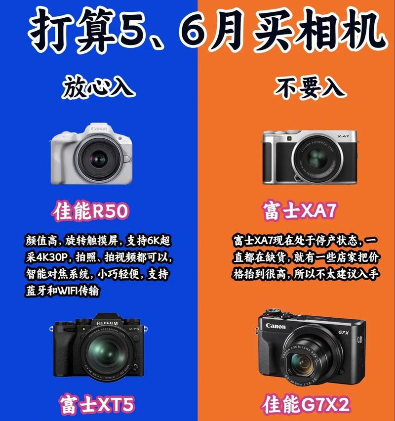 佳能相机70的性能如何？购买前需要了解哪些信息？  第3张