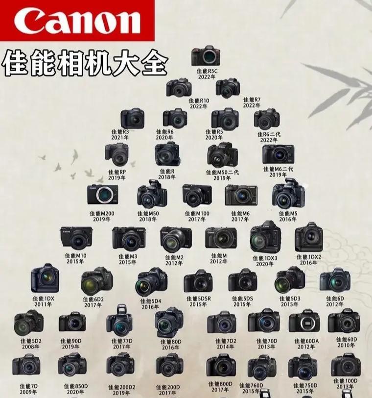 佳能相机70的性能如何？购买前需要了解哪些信息？  第2张