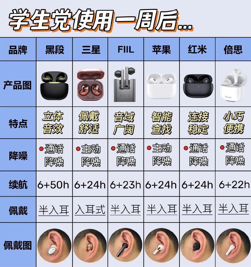 可降音蓝牙耳机使用方法是什么？如何调整降噪级别？  第2张