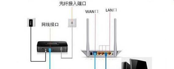路由器网口类型选择与设置方法？  第1张