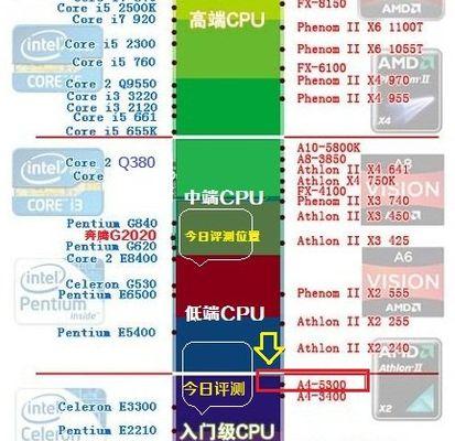 双电源电脑使用会烧主板吗？原因是什么？  第2张