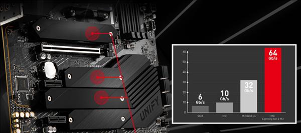 双电源电脑使用会烧主板吗？原因是什么？  第1张