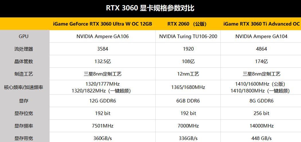 显卡测机卡死是什么原因？如何解决？  第1张