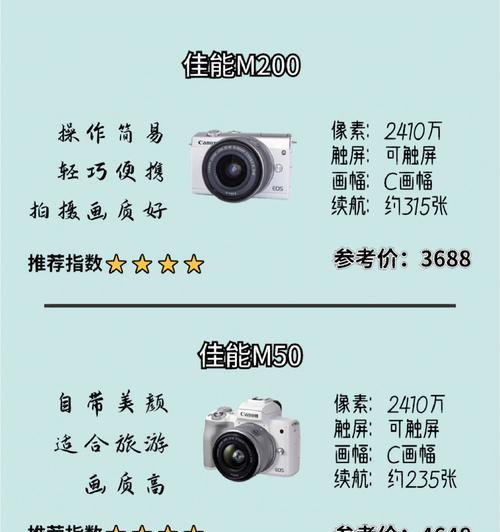 佳能新手相机怎么选择参数？如何设置最佳参数？  第2张