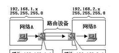 路由器网关配置步骤是什么？如何进行个性化设置？  第2张
