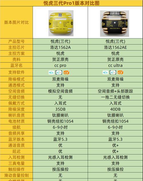 洛达苹果耳机配对难吗？步骤是什么？  第2张