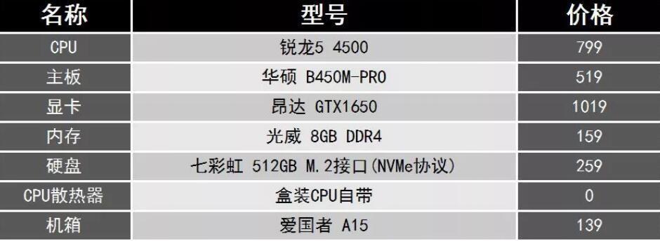 游戏笔记本电脑推荐配置有哪些？  第1张